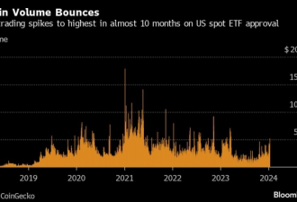 比特币现货ETF上市首日:交易总量46亿 价格如过山车