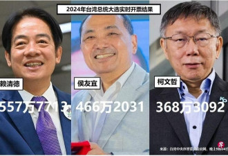 【台湾大选2024】赖清德当选总统 民进党承认未获多数席位