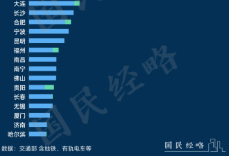 这些城市，正在疯狂建地铁 黄金万两？