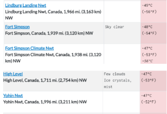 -64℃极寒!加拿大包揽全球最冷前十名,北极都弱爆了