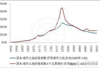 林毅夫：对近期中国发展悲观论调的剖析和辩驳