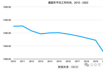 一年内三度刷新纪录,中国人均工作时间拉长至极限