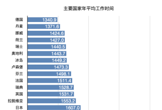 一年内三度刷新纪录,中国人均工作时间拉长至极限