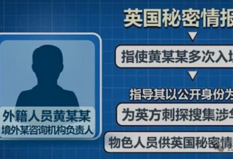 英国情报部门招“会中文的特工“？ 中情局要求特工说上海话？