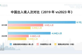 又一大国宣布免签 但中国人却不爱出境游?