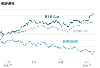 中国股市螺旋式下滑，日股引发关注