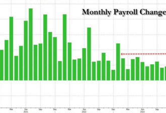 1月非农数据太意外！就业爆表 工资大幅上涨