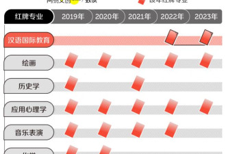 中国最惨文科专业，堪称“天坑之王”