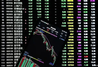 中港股市兔年大跌，龙年的前景如何？