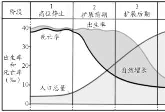 各国生育率都在下降，但为什么东亚降到全球最低?