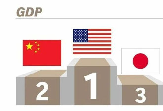日本GDP继中国后，再度被德国赶超！成全球第4大经济体！