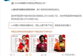 中国男足世界排名下降9位 系近8年时间里最差排名