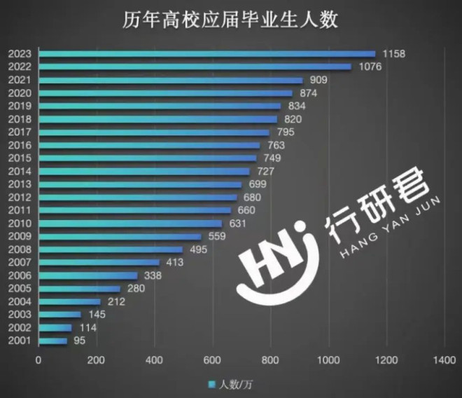 中国永远不会倒闭的四个行业_手机搜狐网