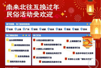 超2019年同期水平 春节中国游客布全球