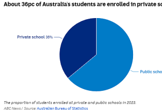 澳洲私校入学率再创历史新高！父母无奈