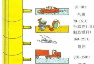 河南发现大油田 能解决能源自给问题吗？