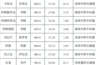河南发现大油田 能解决能源自给问题吗？