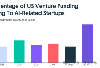 2024的初创公司，不蹭AI就融不到资？