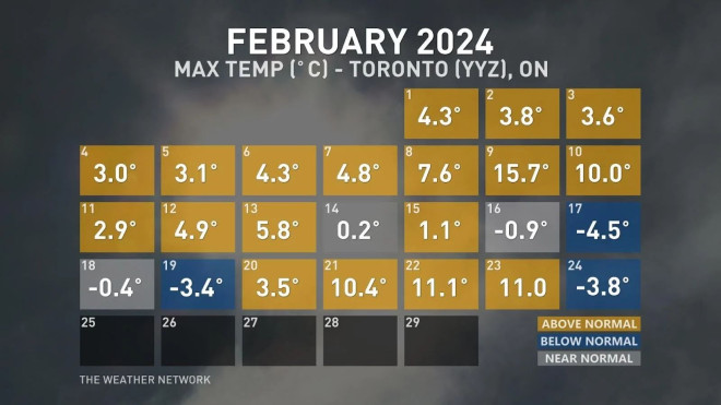 Toronto February 2024 temps through Feb 24