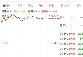 京东市值一夜飙涨389亿！中国资产大涨