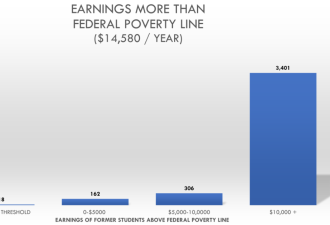 加拿大蓝领平均年薪高达$15万，上大学越来越不值！