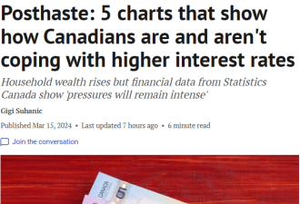 5张图告诉你高利率给加拿大人带来了什么