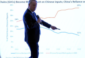 欧盟商会：在中国做生意越来越困难 越来越不确定