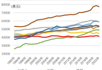 日本经济“失去30年”，那日本老百姓呢？