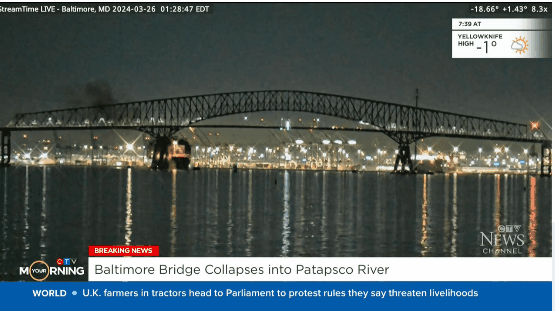 美国大桥被撞断垮塌！汽车落水多人失踪！加拿大：我们的桥很安全