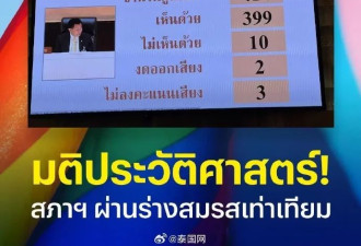 泰国《婚姻平等法》压倒性通过议会审议