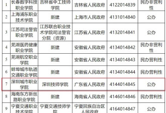 教育部官宣！超大城市，开始拼命建学校