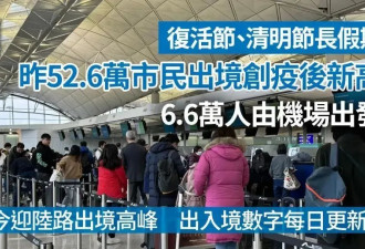 46万香港人，一天之内涌入了深圳 .....