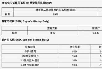爆了！这个一线城市，楼市创26年新高