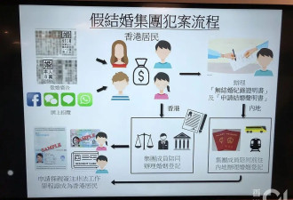 香港身份灰产曝光，花5万找人假结婚