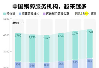 这可能是中国就业率最高的专业，但没多少人敢报