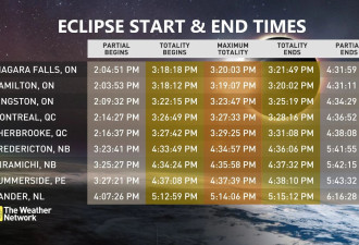 加拿大各地观看日食时间表！下午3时起！多伦多有云层遮挡