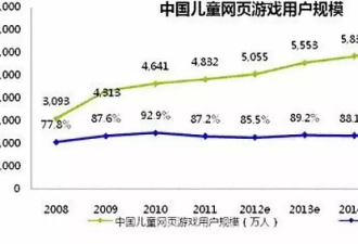 新型卖淫渗透到中国未成年人群：一次240，包夜500！