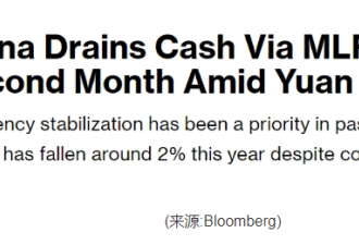 北京罕见举动证明 人民币贬值迫在眉睫