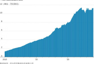 中国个人债务激增 “老赖”之痛无人知