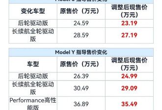 特斯拉中国全系突然降价，一度逆市涨价