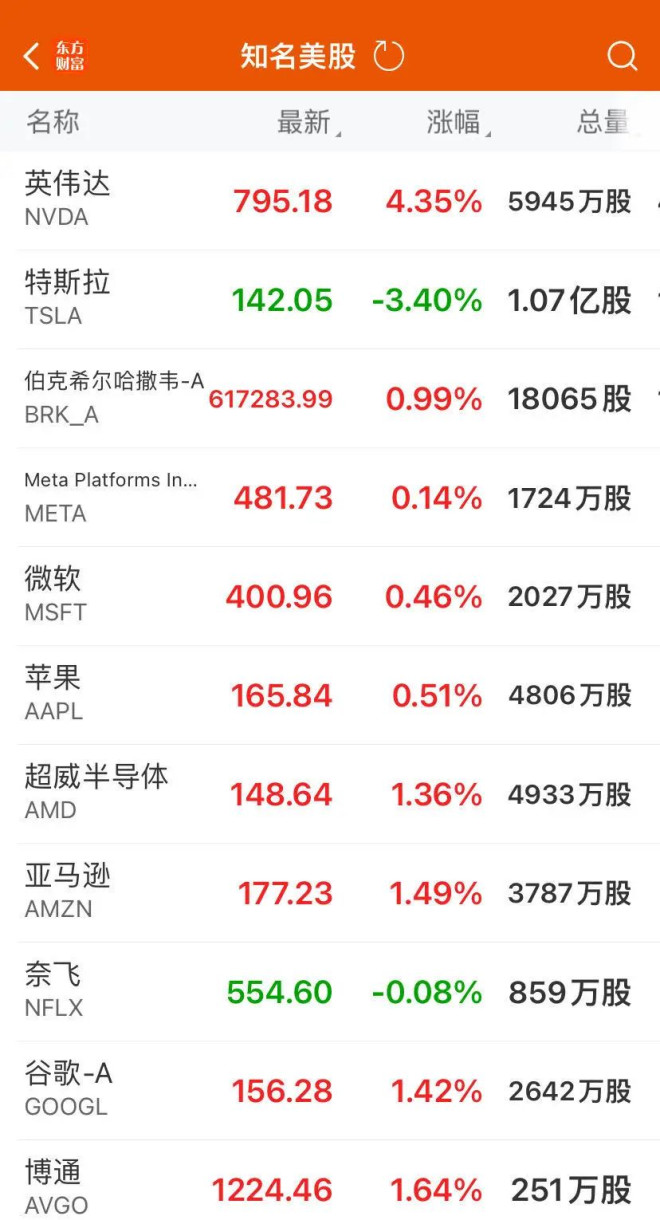 纳指涨超1%！国际黄金,白银价格大跌未来怎么走?_无忧资讯