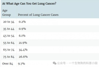 加拿大37岁华人女性肺癌去世，诊疗过程有过失吗？