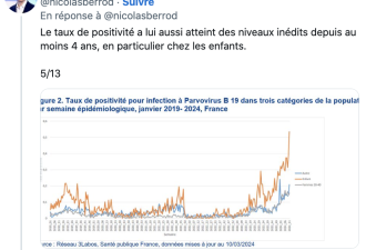 新病毒来了 法国每周上百儿童进急诊 已5人死亡