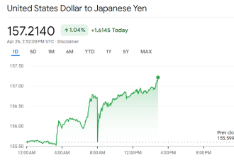日元崩了！对于我们来说是好是坏？