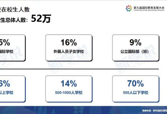 女儿在国际高中学坏了:择校的门道 水太深了...