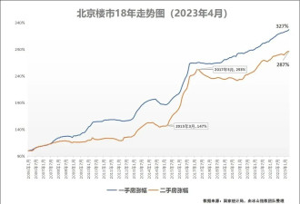 北京深圳动手了！楼市加速“去库存”，房价还能翻倍？