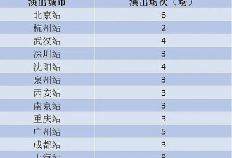 五月天上海“假唱事件”调查结果公布！