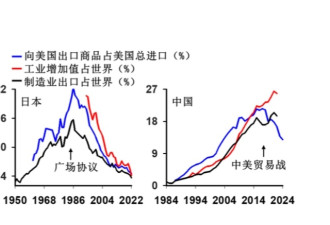 分析：产能过剩 中国这行业即将衰落