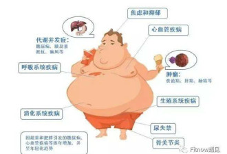 调查显示：超重和肥胖者一年多请7天病假