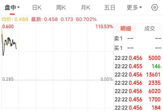 美国宣布对中国加征关税后 美股三大股指集体暴涨